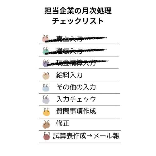 会計事務所勤務時代にお客様の月次入力に使っていたチェックリスト